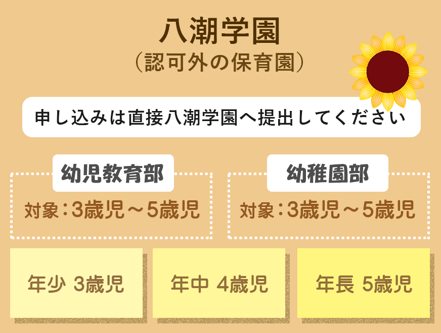 八潮学園（認可外の保育園）